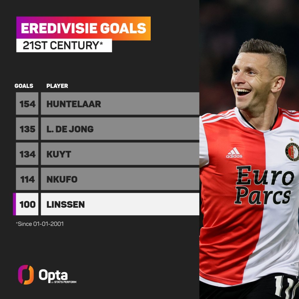 去十年里的 去十年里的