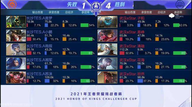 更加清晰 更加清晰